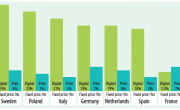 Stawki VAT na książki i ebooki w różnych krajach europejskich. Źródło: http://publishingperspectives.com/